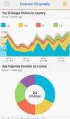 New Relic Insights screenshot 1