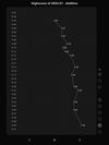 Development over time