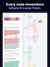 Each map node links back to its exact source passage.