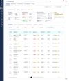 Event triage turns alert noise into a short list. 2,430 raw events collapse into 818 real issues, ranked by priority, with duplicates grouped and each issue scored.