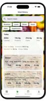 Meal history