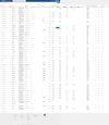 Example Bill of Materials (BOM)