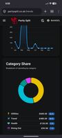 Trends (analytics)