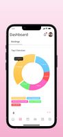 Admin dashboard