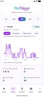 Trends view: symptom patterns over time