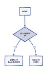 PhotoDiagram screenshot 2