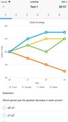 Interpret data from graphs