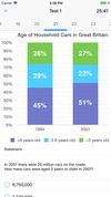 Practice numerical reasoning on chart data