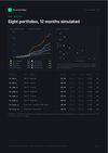 Eight ready-to-trade portfolios with simulated equity curves and risk-vs-reward — net P&L, blow-up rate and time-to-payout for each.