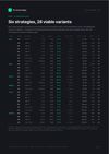 The six base strategies (Open, Anchor, Pivot, Hook, Reject, Trace) across futures and forex — composed into the portfolios.