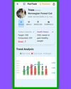 The primary profile dashboard displaying daily calorie goals and long-term weight trend analysis for Trixie.