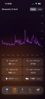 Week heartrate tracking