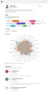 User profile of job seekers