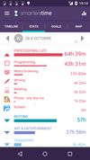 Weekly analytics.