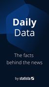 Statista Daily Data screenshot 1