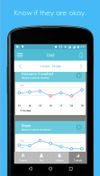 Get alerts is activity levels change.