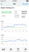 Student Stock Trader screenshot 2