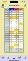 Scorecard