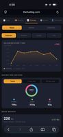 Track your progress