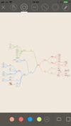 ThinkSpace : Mind Map &amp; Note screenshot 3