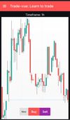Example trade set-up