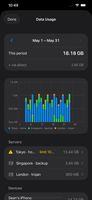 Data usage
