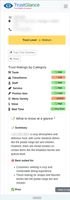 Example trust insights page — overall trust level, category ratings, and clear pros, cons, and summary for a restaurant.