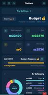Budget 