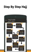 Umrah &amp; Hajj Guide screenshot 2