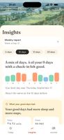 Insights (Pro): your mood over time, with your better and harder days.