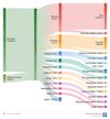 Your money as a Sankey diagram