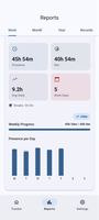 Weekly report with per-day target markers