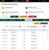 Track all purchase orders in one place with status filters, search, and quick actions for your team.