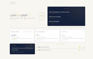 Couple Dashboard - See where you are on a single page