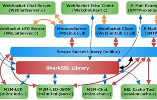 secure socket examples