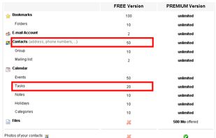 Free Version only 20 Tasks, deleted after 30 days