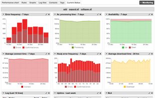 Real-time reporting console
