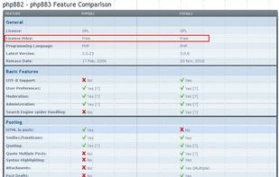phpBB2 - phpBB3 Feature Comparison