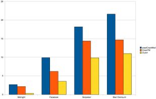 Clutch compared to AppCrackr
