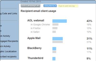 email client usage report on G-Lock Analytics
