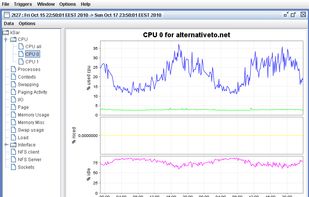 version 5.0.6 - cpu graph