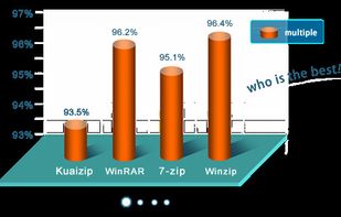KuaiZip screenshot 1