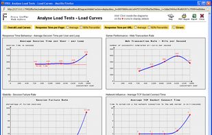 Apica ProxySniffer screenshot 2