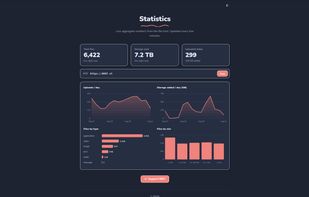 Page Statistics