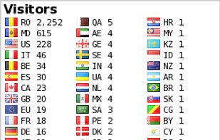 Flag Counter screenshot 1