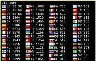 Flag Counter screenshot 2