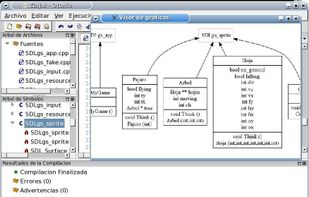hierarchy of classes