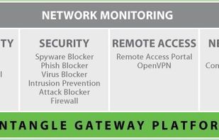 Untangle Block Diagram
