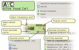 Active Visual Cart technology
