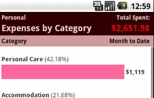 Expenses by category